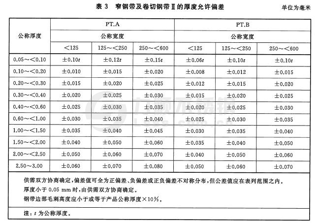 冷軋不銹鋼窄鋼帶、卷切鋼帶的厚度允許偏差